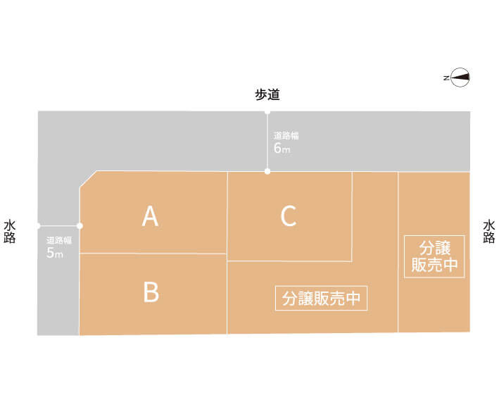 土地情報